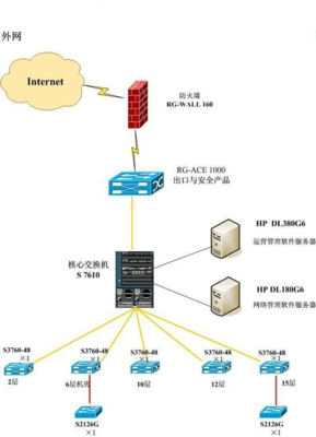 網(wǎng)絡(luò)拓?fù)鋱D實例
