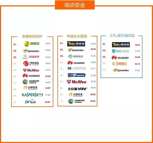 發(fā)布 2020中國(guó)網(wǎng)絡(luò)安全產(chǎn)品用戶調(diào)查報(bào)告