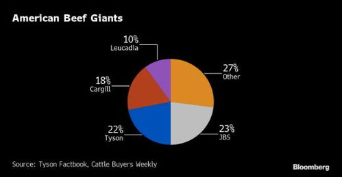 美國(guó)大宗商品基礎(chǔ)設(shè)施再遭網(wǎng)絡(luò)攻擊