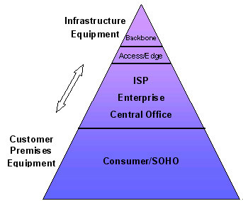 基于ARM雙內核的平臺化網絡產品設計 - 單片機/處理器 - 電子工程網
