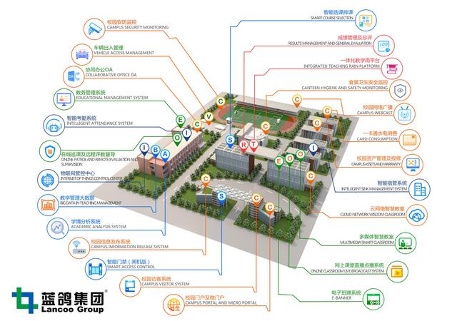 科技興教！藍鴿AI一體化智慧校園掀起智慧教育新熱潮