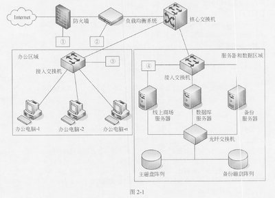 2017年下半年網(wǎng)絡工程師下午試卷案例分析及解析