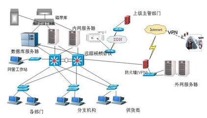 計算機網絡 連接世界的數字基石