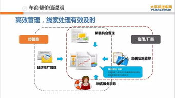 精準(zhǔn)賦能，高效轉(zhuǎn)化——太平洋汽車(chē)網(wǎng)車(chē)商幫會(huì)員產(chǎn)品全解析