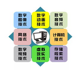 數(shù)字媒體技術(shù)與信息技術(shù)咨詢(xún)服務(wù) 雙輪驅(qū)動(dòng)下的數(shù)字創(chuàng)新引擎